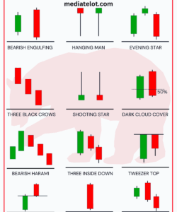 Bullish Candlestick Patterns PDF