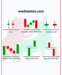 Bullish Candlestick Patterns PDF