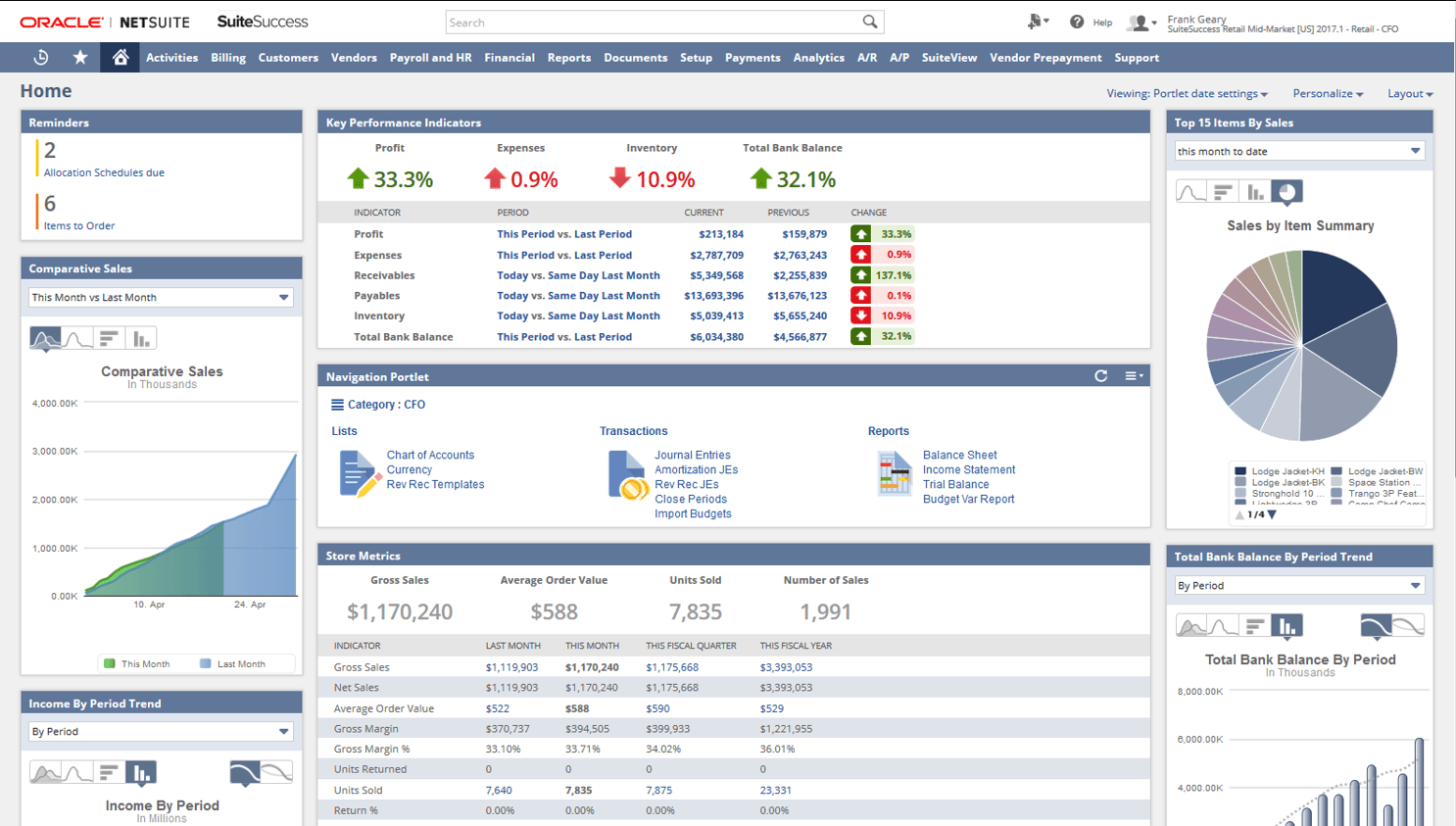 Sales Teams Hate ERPs