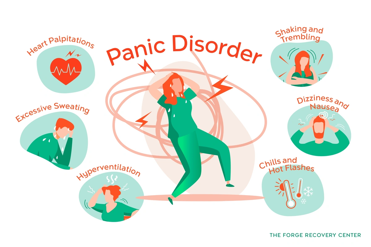 Panic Disorder