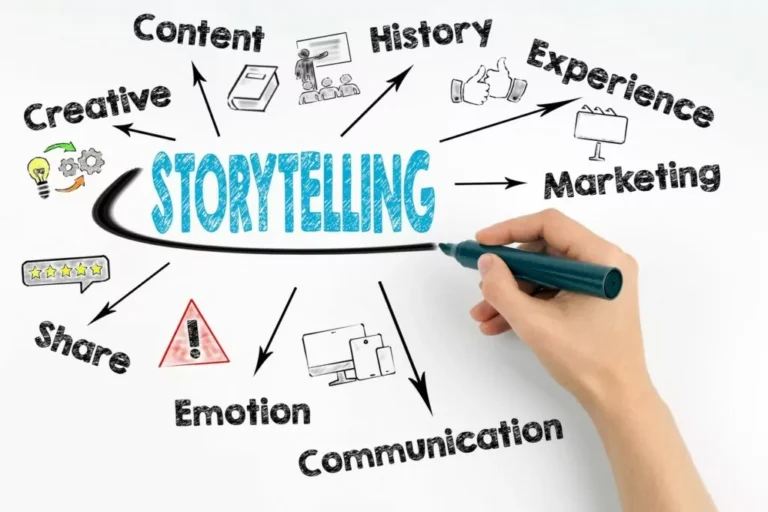Storytelling Marketing